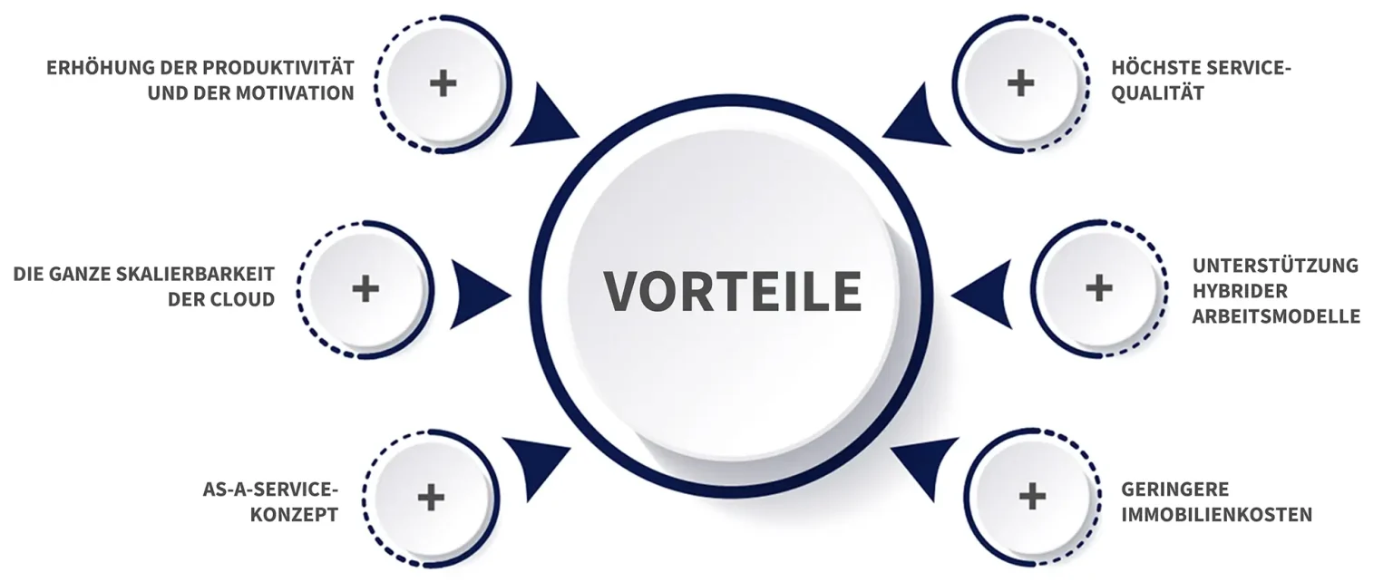DE_Virtual_Workspace-1536x642 Vorteile von Virtual Workspaces