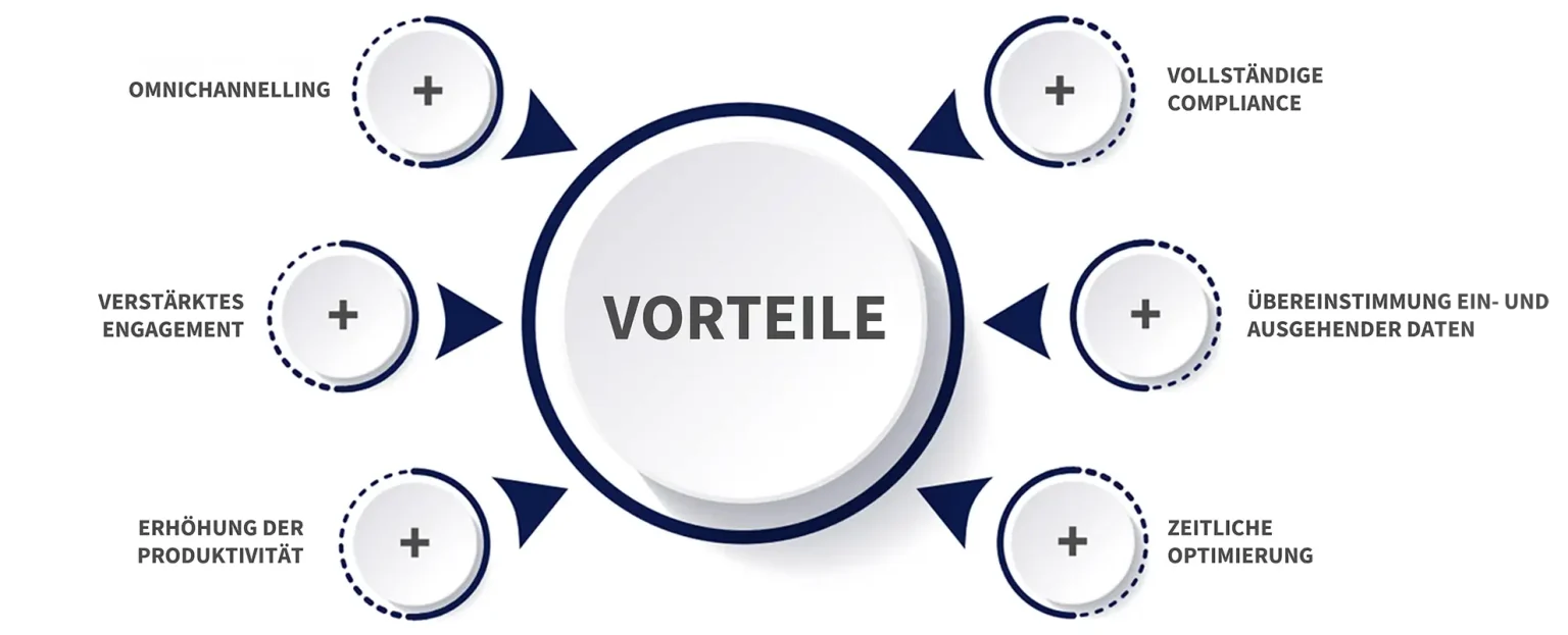 DE_CCM-1536x623 Vorteile des CCM