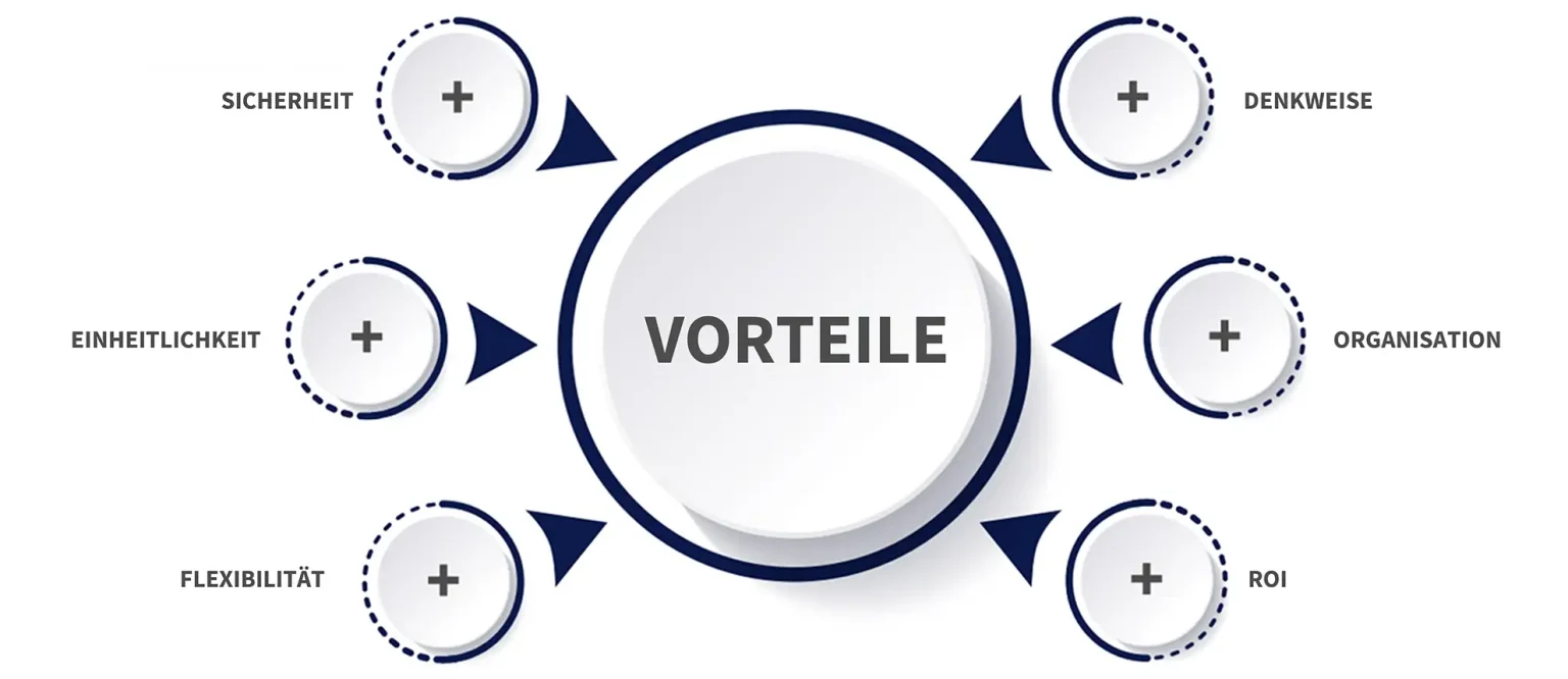 DE_Collaboration-1536x666 Vorteile von Collaboration