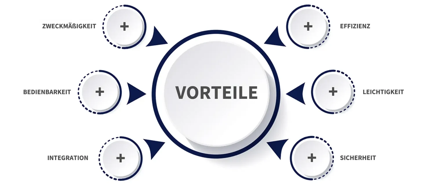 DE_ECM-1536x638 Vorteile von ECM