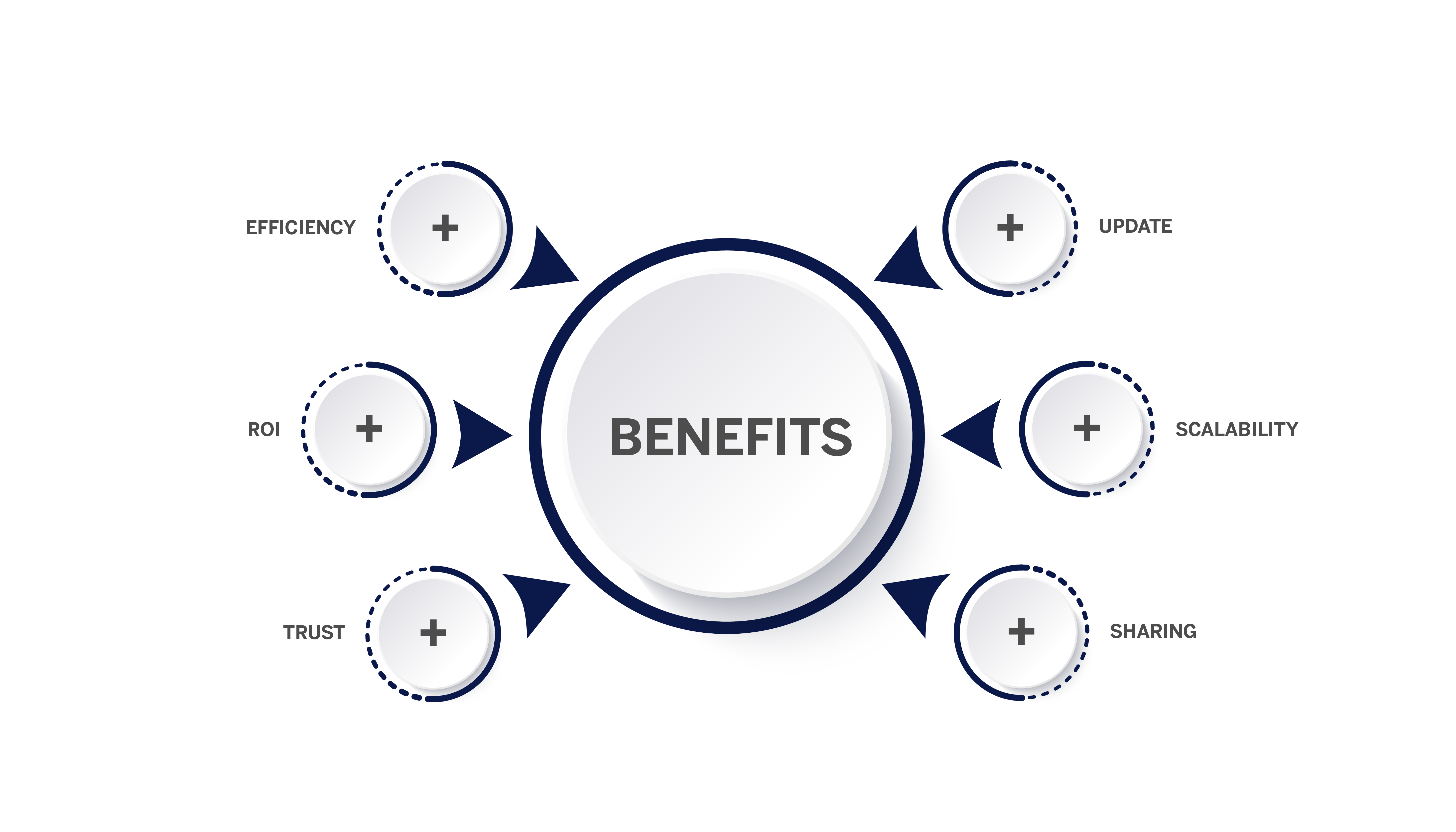 Benefits of Content Compliance