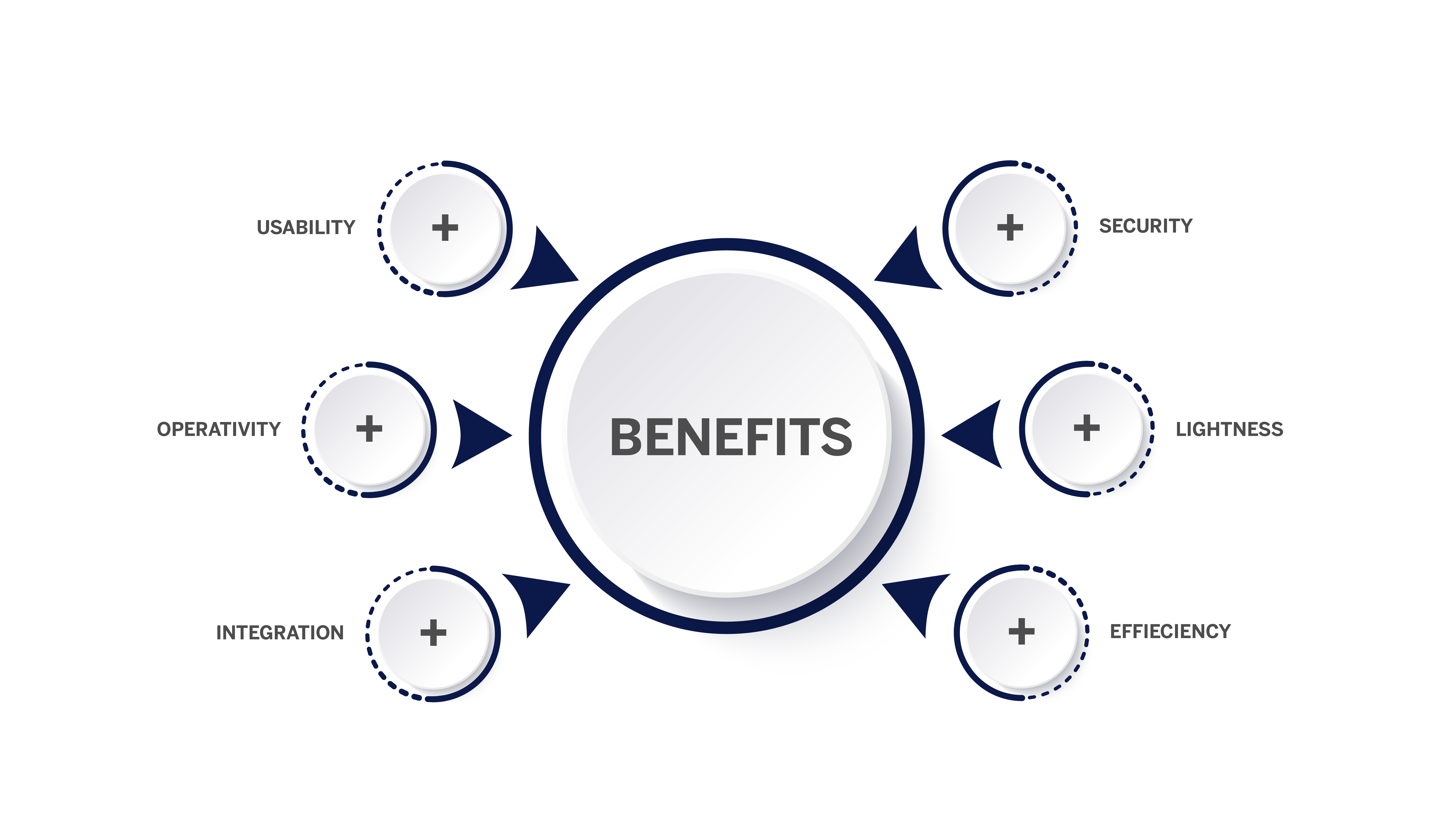 Benefits Enterprise Content Management
