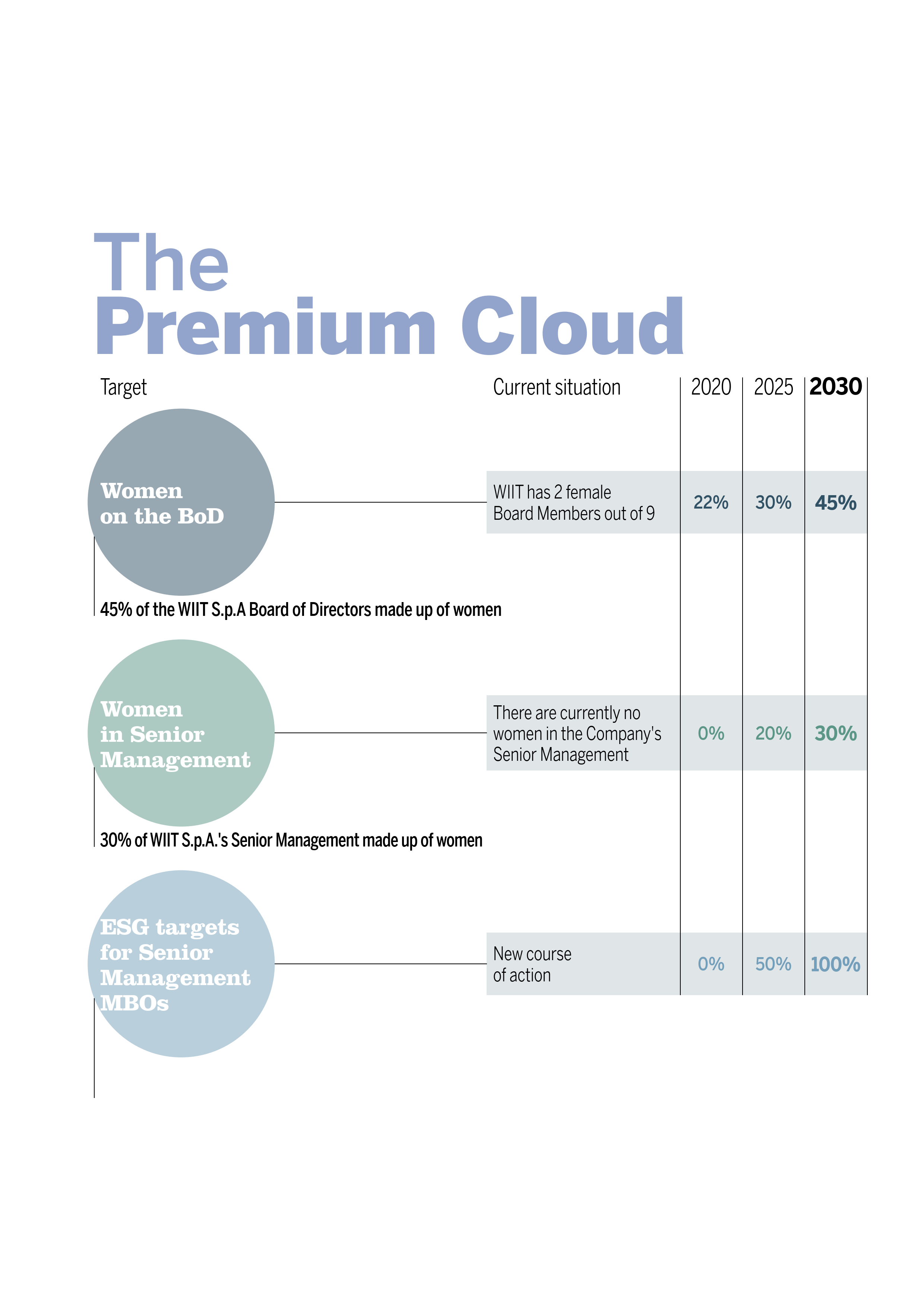 ESG_ThePremiumCloud_Goals