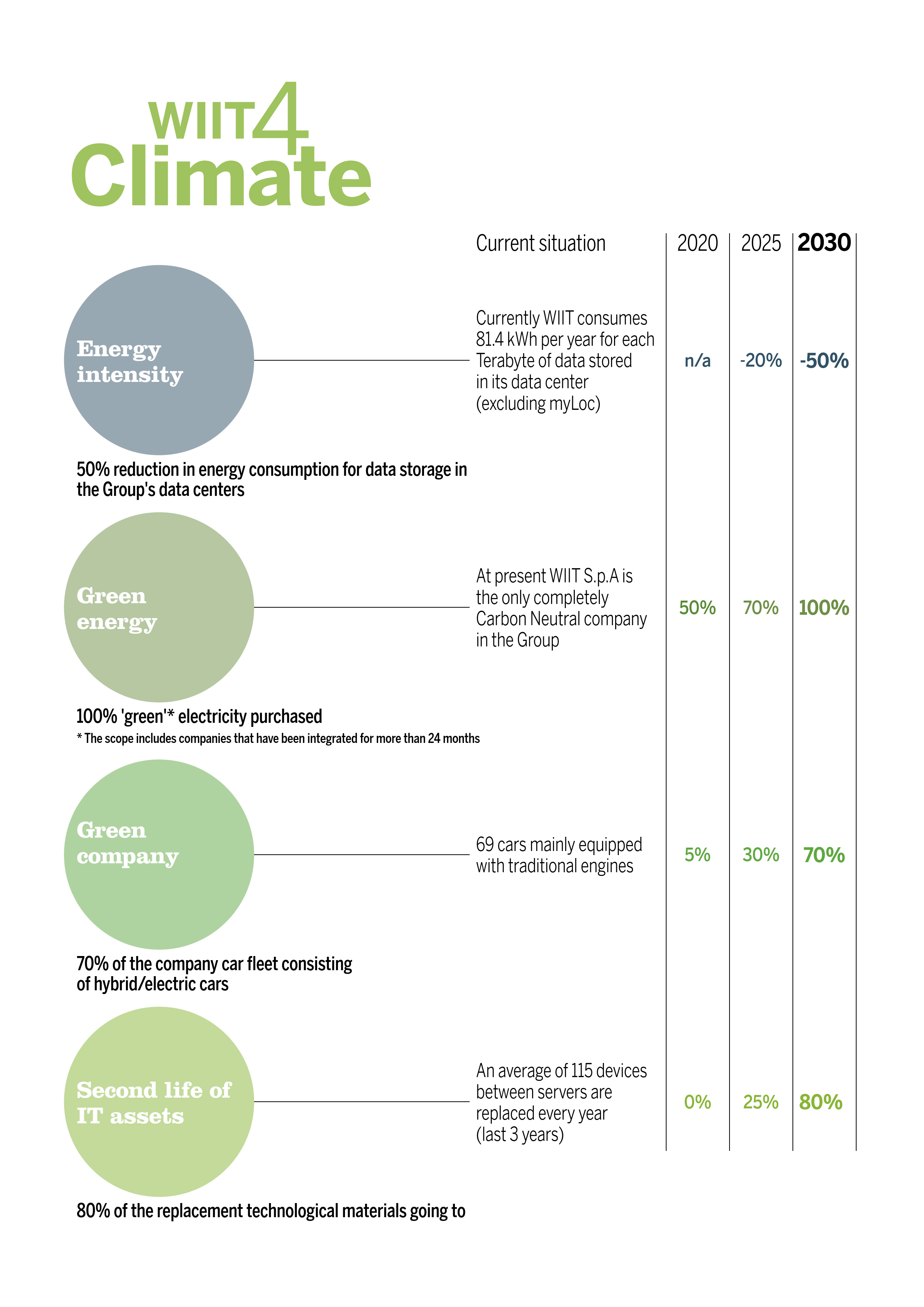 ESG_WIIT4Climate