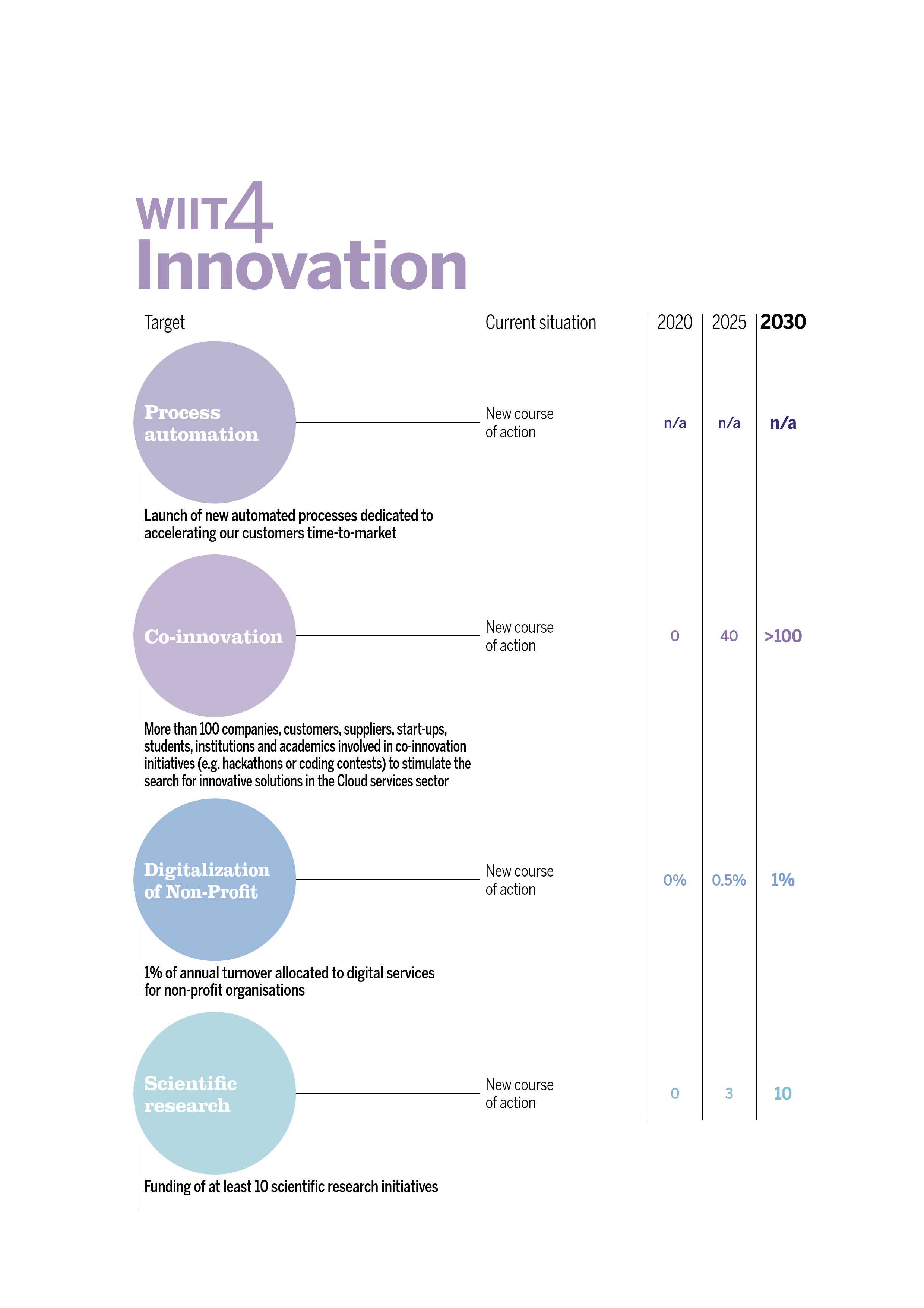 ESG_WIIT4Innovation