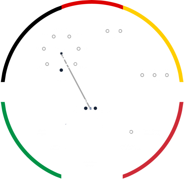 European_Network European_Network