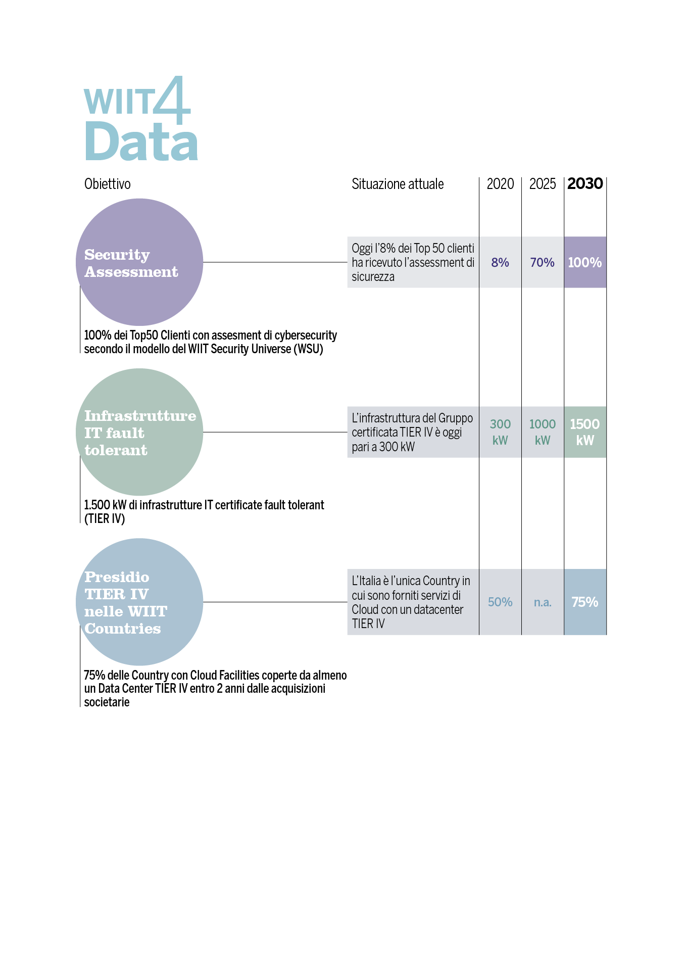Grafici bilancio Wiit4data WIIT4data