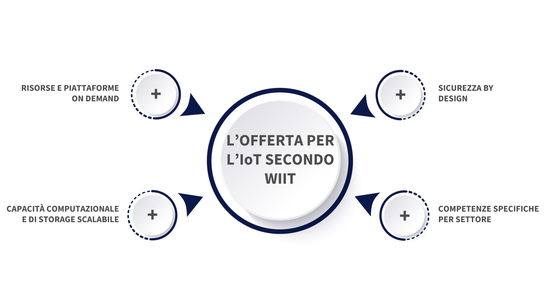 IoT_Benefici
