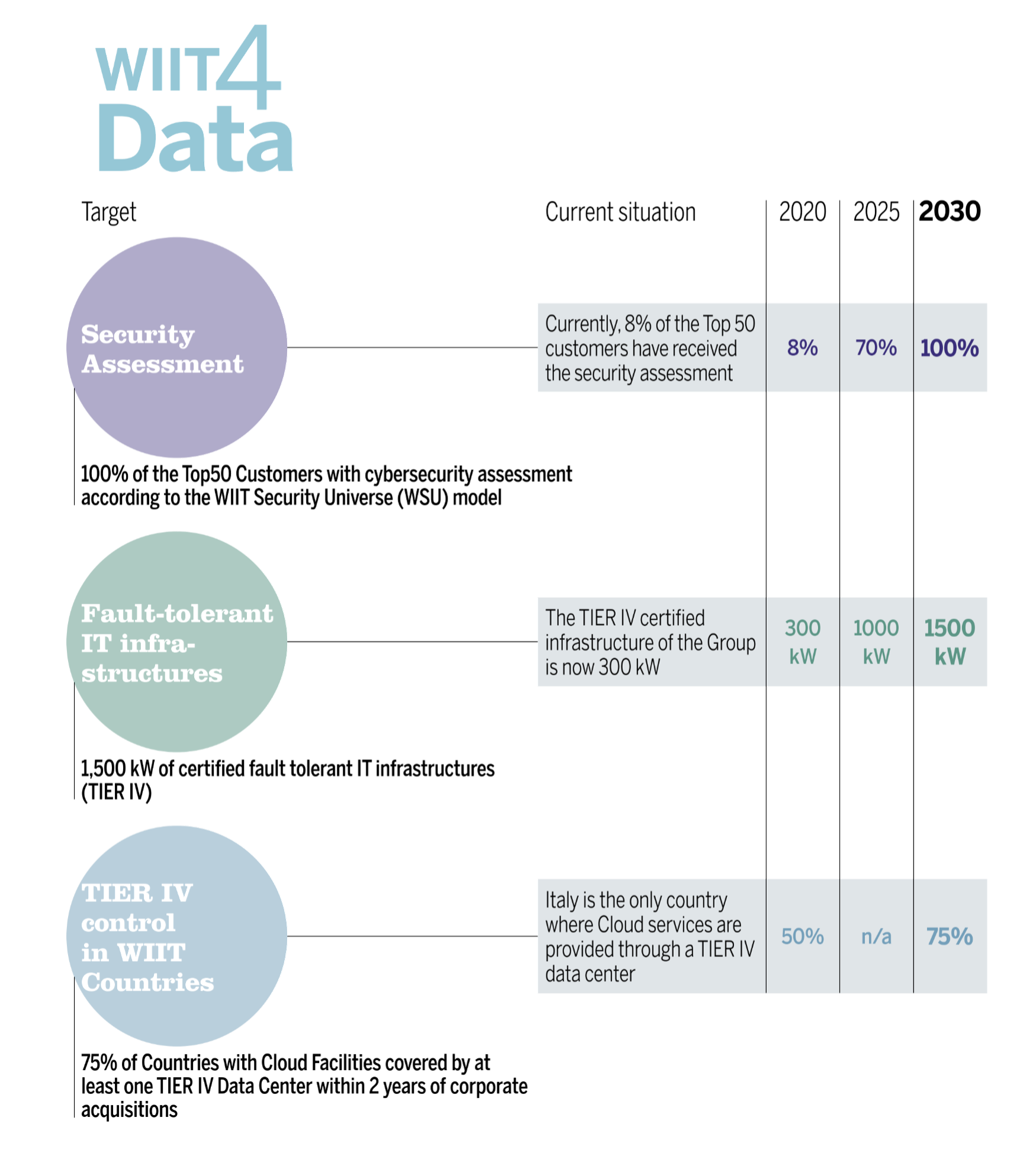 WIIT4Data_Goals