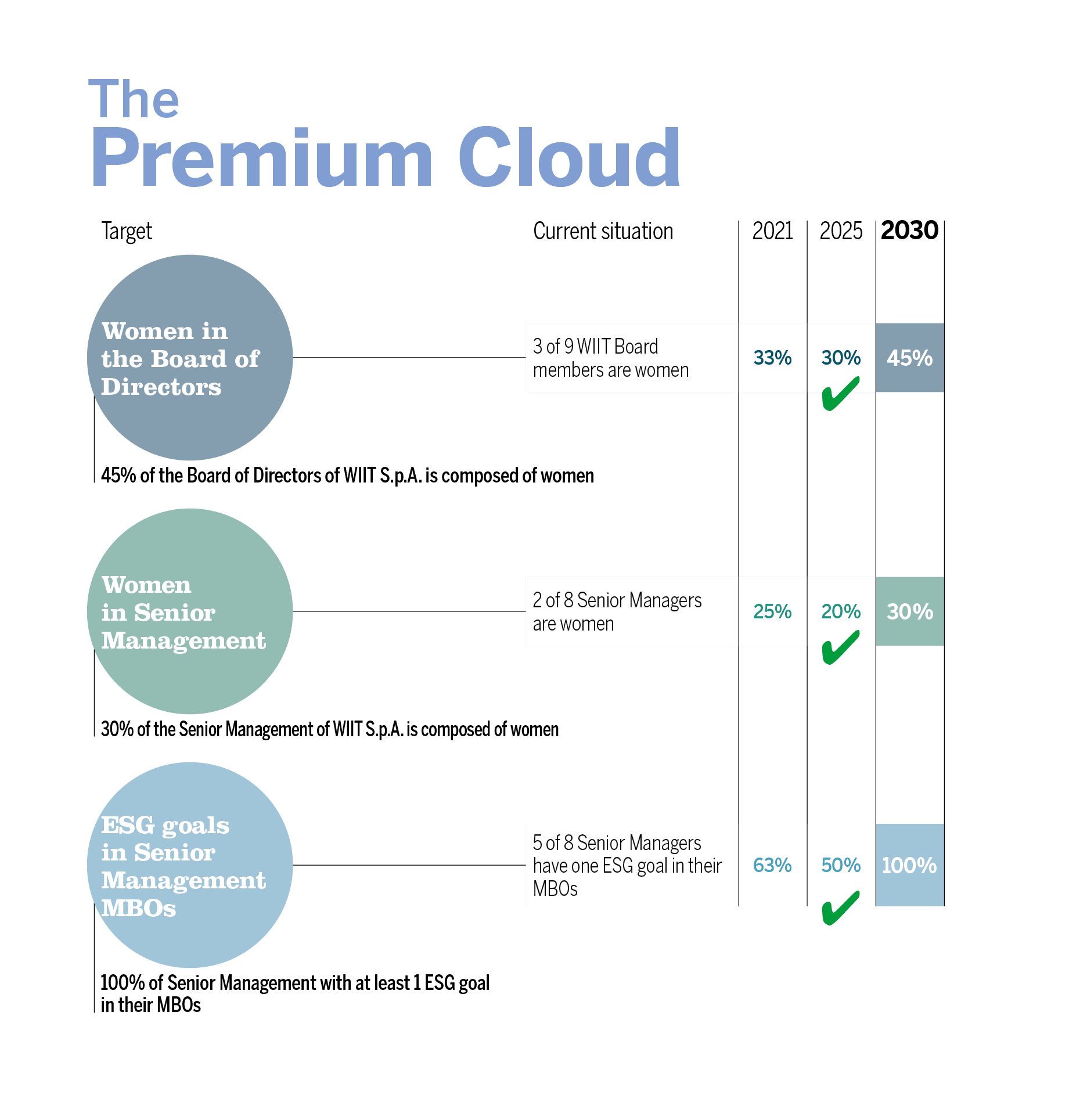 wiit-sustainability-report-2021-thepremiumcloud