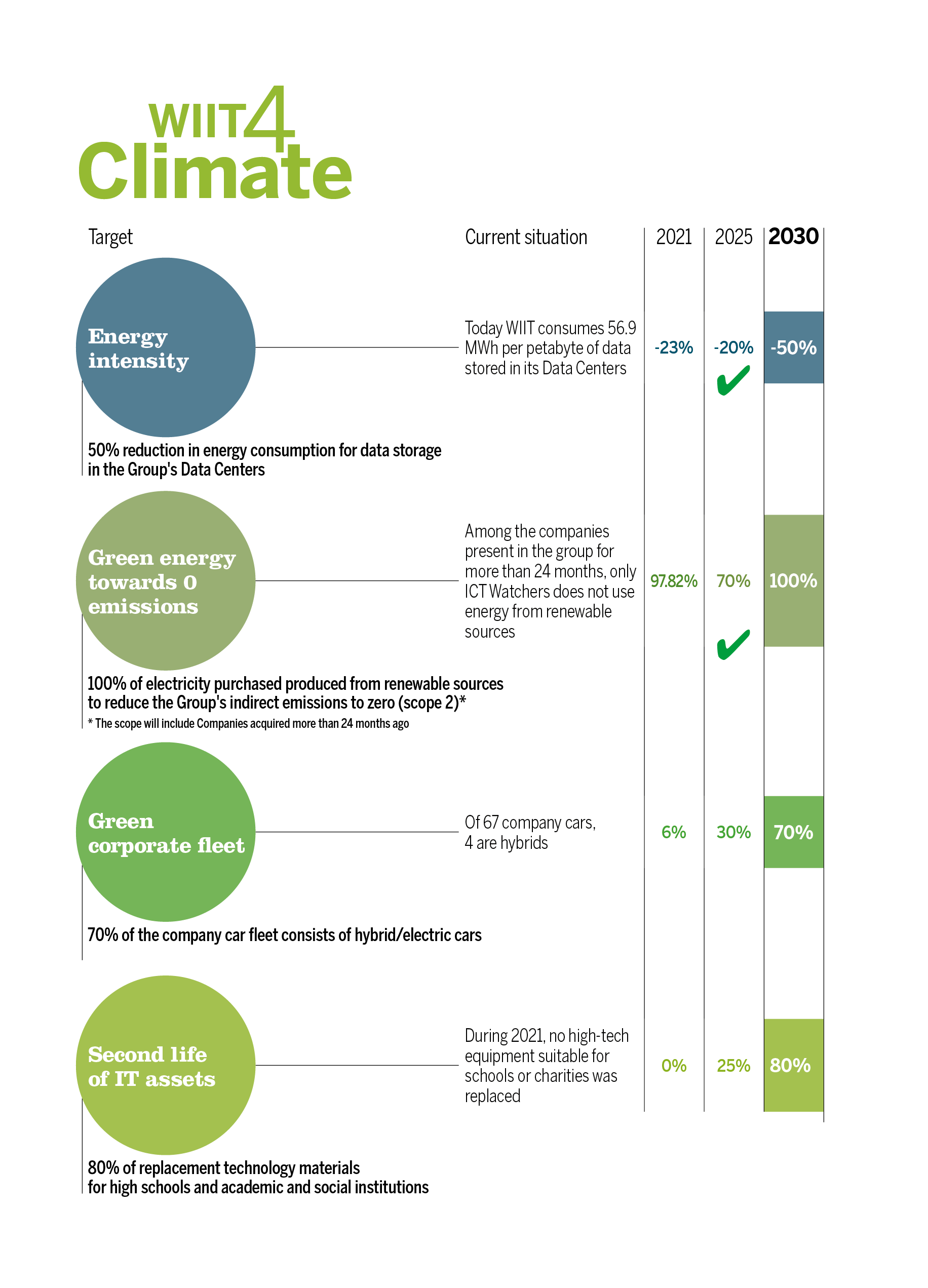 wiit-sustainability-report-2021-wiit4climate
