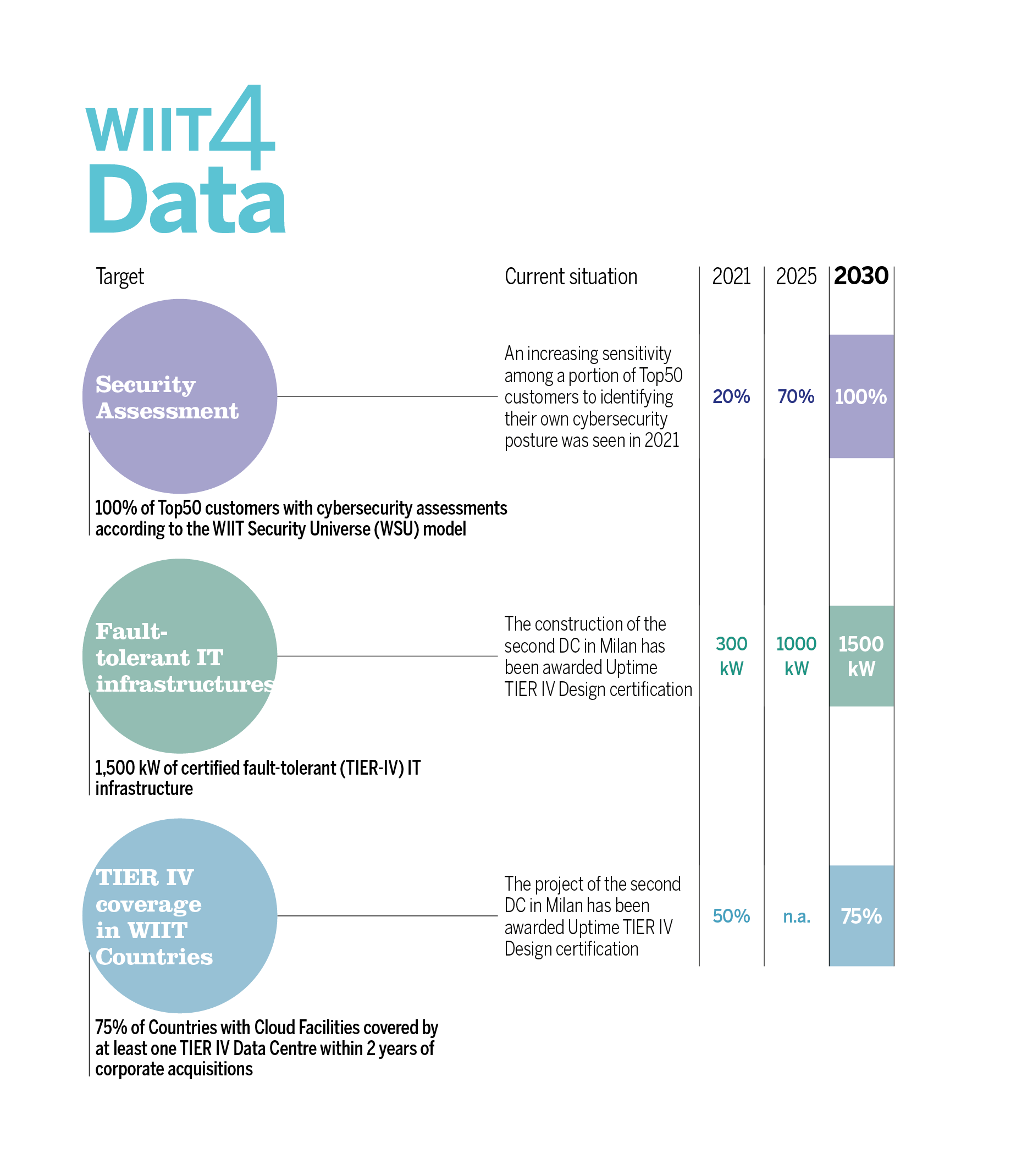 wiit-sustainability-report-2021-wiit4data