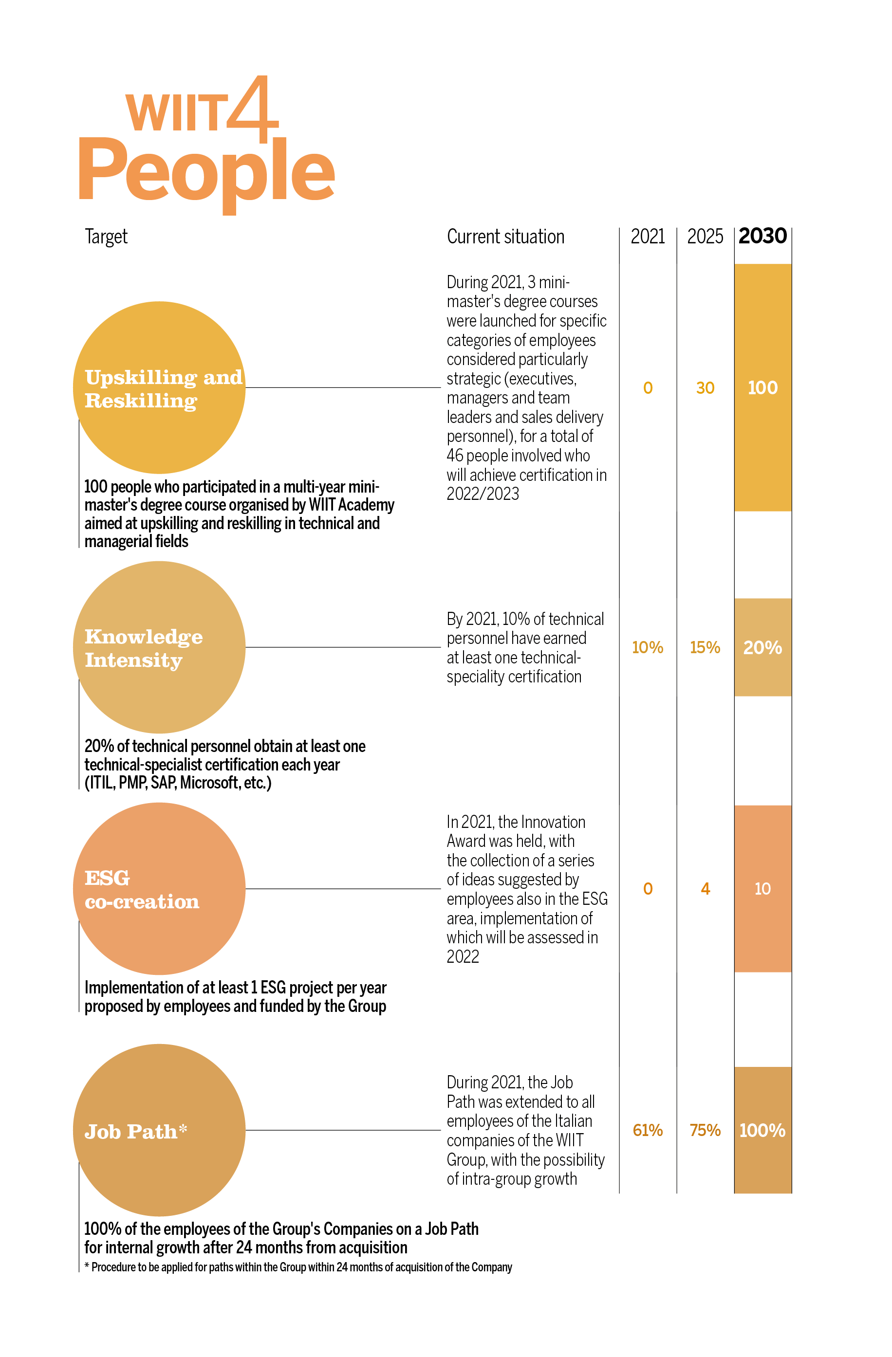 wiit-sustainability-report-2021-wiit4people